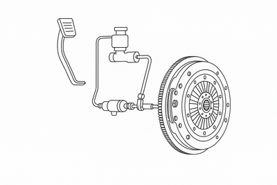Embreagem e Acionamento